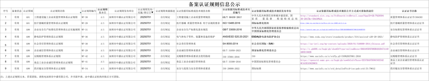 備案認(rèn)證規(guī)則信息公示